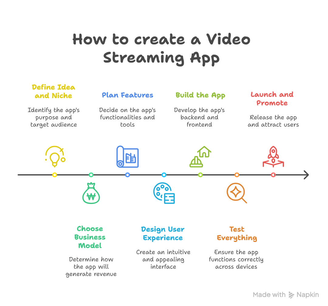 App creation is easier than ever! abbed396 ad 4nxdmagp179ftpzfixgcl 7dpttzoep
