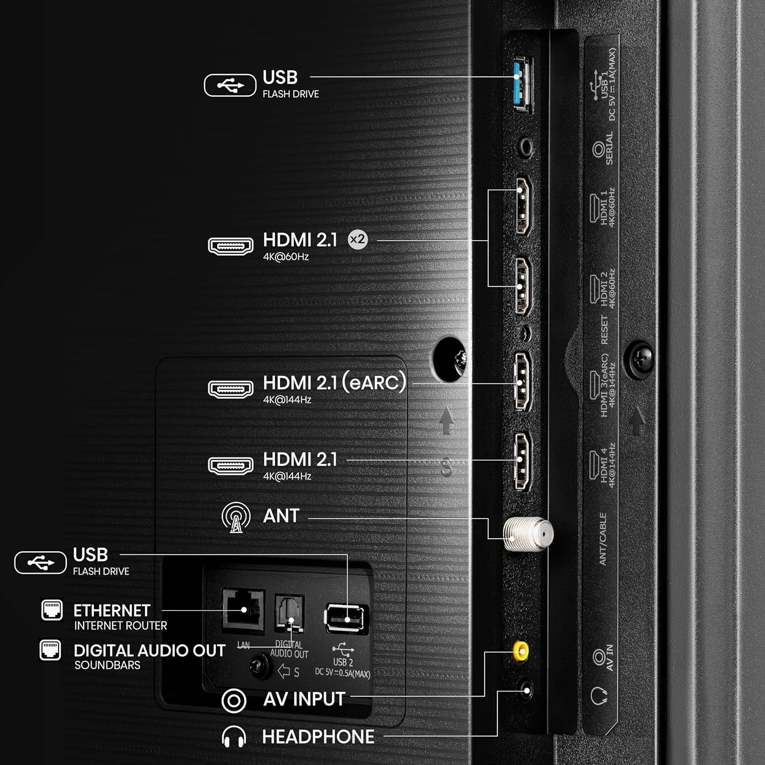 I Just Found the Ultimate 100-Inch TV for Football Season—and It’s 50% Off Right Now 3 Hisense 100U8QG TV connectivity options.